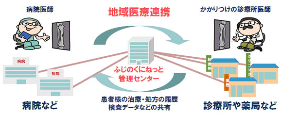 地域医療連携